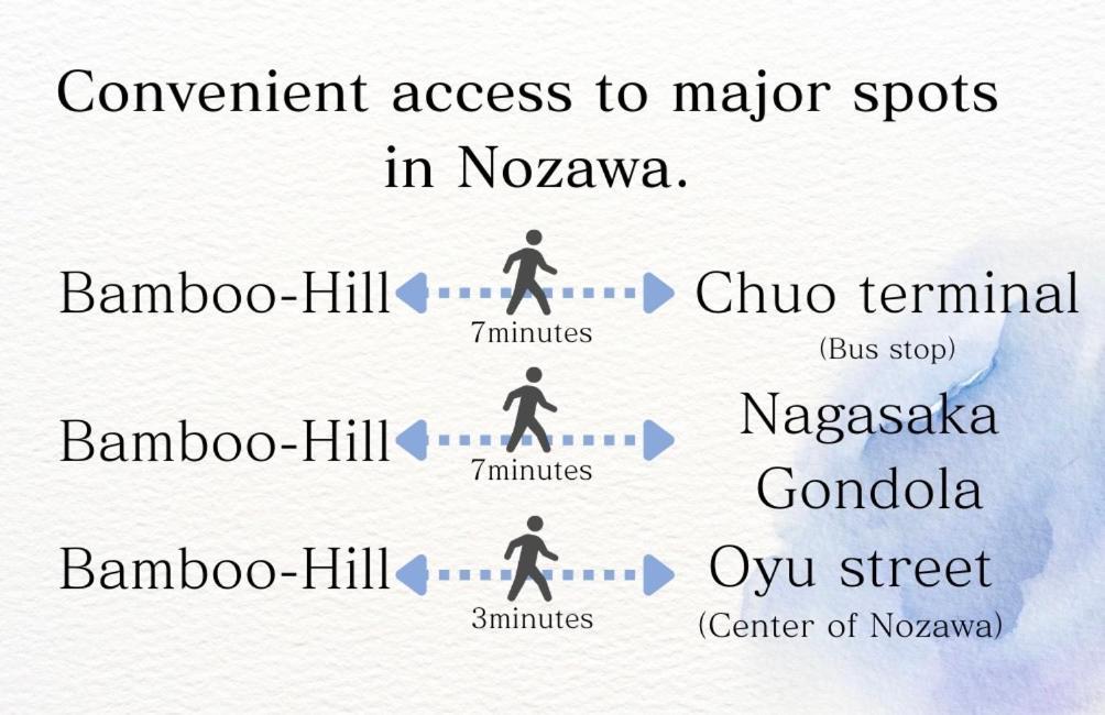 Bamboo-Hill Nozawaonsen Hotel Екстериор снимка